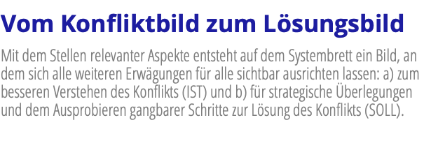 Vom Konfliktbild zum Lösungsbild Mit dem Stellen relevanter Aspekte entsteht auf dem Systembrett ein Bild, an dem sich alle weiteren Erwägungen für alle sichtbar ausrichten lassen: a) zum besseren Verstehen des Konflikts (IST) und b) für strategische Überlegungen und dem Ausprobieren gangbarer Schritte zur Lösung des Konflikts (SOLL).